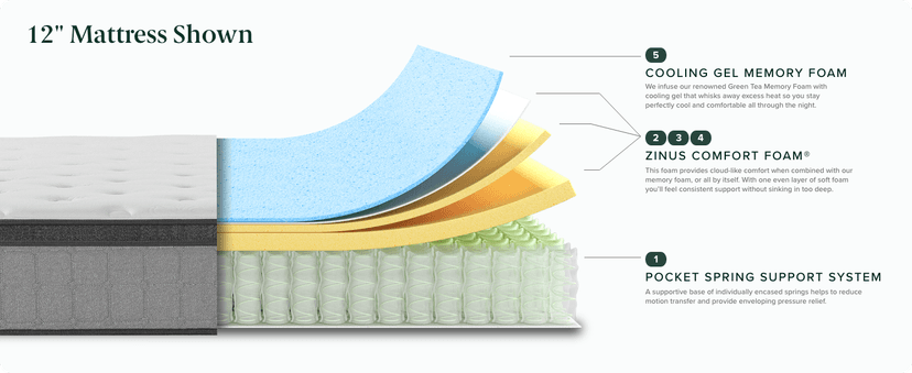 Zinus 12 Inch Comfort Support Cooling Gel Hybrid Mattress, Queen, Euro Top Innerspring Mattress, Motion Isolating Pocket Springs, Mattress in A Box