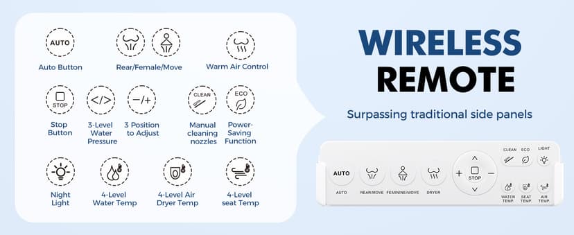 Bidet Toilet Seat, Electric Heated Toilet Seat Elongated with Instant Warm Water & Dryer, Rear and Feminine Washing, Self-Clean Nozzle, Slow Close Lid, Wireless Remote,Night Light