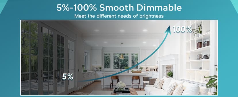 FREELICHT 24 Pack 6 Inch 5CCT Ultra-Thin LED Recessed Ceiling Light with Junction Box, 2700K/3000K/3500K/4000K/5000K Selectable, 1050LM Brightness, Dimmable Canless Wafer Downlight, 12WEqv110W-ETL&FCC