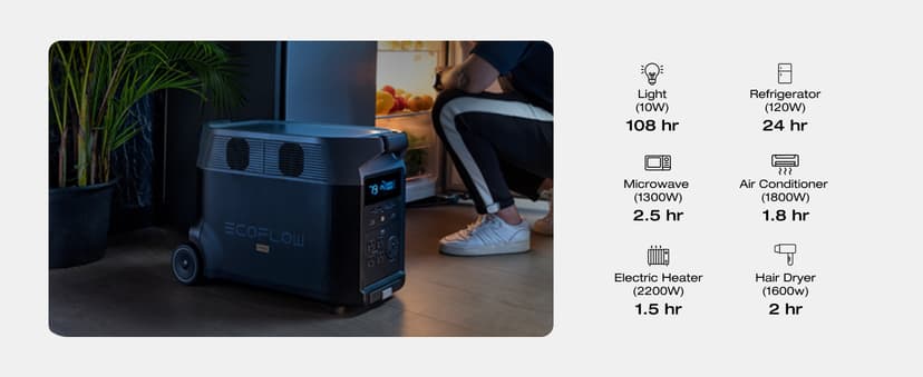 EF ECOFLOW Solar Generator 120V/3.6KWh DELTA Pro with 400W Portable Solar Panel, 23% High Efficiency, 5 AC Outlets, 3600W Portable Power Station for Home Backup Outdoors Camping RV Emergency