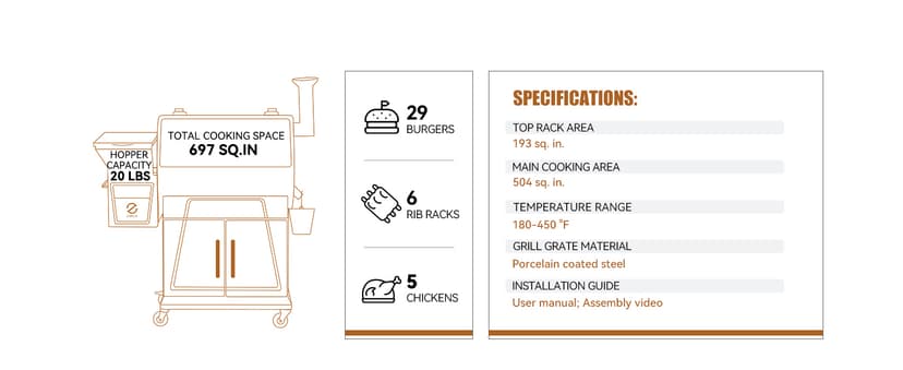 Z GRILLS 2025 Electric Pellet Grill & Smoker, 700 sq in Cooking Area, Dual-Wall Insulation, PID V2.1 Controller, Meat Probes, Easy Hopper Clean-out, Includes Grill Cover, 8 in 1 Outdoor BBQ, 700D6