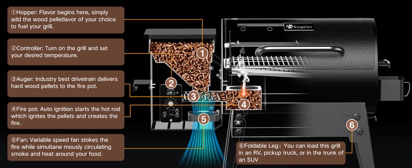 KingChii Portable Electric Wood Pellet Grill & Smoker with Foldable Legs, 456 SQ.IN Grill Capacity, 18LB Hopper, with PID Temperature Control (180-425°F) for Backyard Camping Bake and Roast, Black