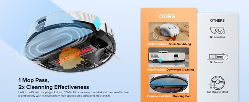 roborock S7 Max Ultra Robot Vacuum and Mop Combo, Auto Mop Drying and Washing, Self-Emptying and Refilling, 5500Pa Suction, Reactive Tech Obstacle Avoidance, White (RockDock Ultra Series)