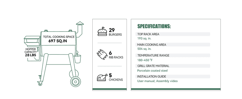 Z GRILLS Wood Pellet Grill Smoker with PID 2.1 Controller, 704 Cooking Area, Meat Probes, Rain Cover for Outdoor BBQ, 7002C